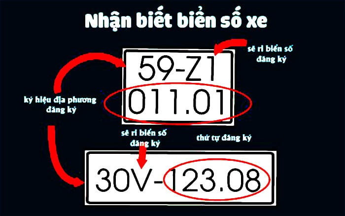 Truy tìm biển số xe